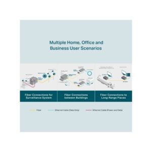 CONVERSOR MULTIMÉDIA TP-LINK MULTIMODO