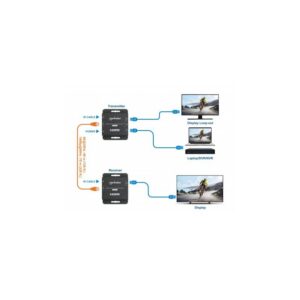 EXTENSÃO SINAL MANHAT. KIT 4K@30HZ HDMI UP PARA 40M PoC