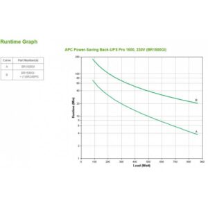 UPS APC   1500 BR  LI - Image 3