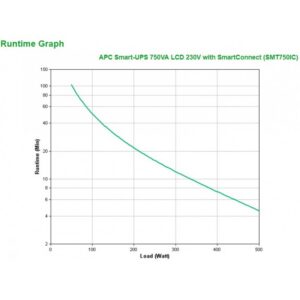 UPS APC SMART 750VA LI LCD SMART CONNECT - Image 2