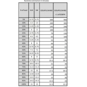 UPS APC EASY 15 KVA 400V 3PH (8XBATT E3SBTU) 30MIN RUNTIME NO START UP REQUIRED - Image 2